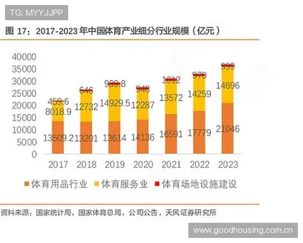 国家体育总局发布报告 体育产业五年增速超10% 创新发展助力经济增长