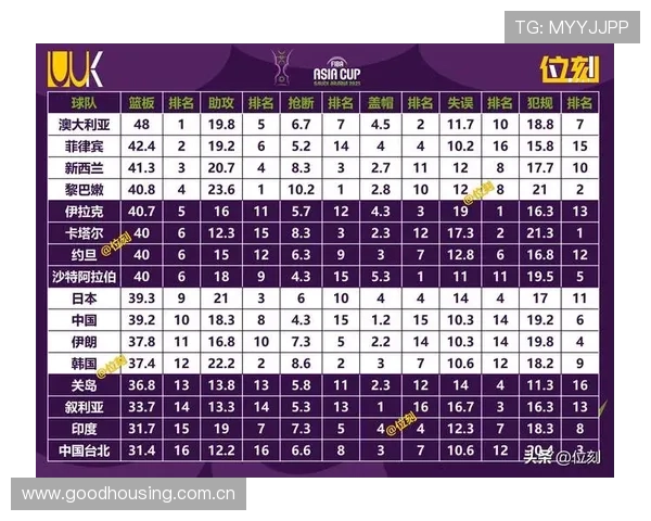 亚洲杯三次遗憾错失关键分数 其实怎么做都能挽回这场胜机 亚洲杯三次遗憾错失关键分数 其实怎么做都能挽回这场胜机